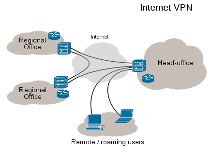 440px-Virtual_Private_Network_overview.svg